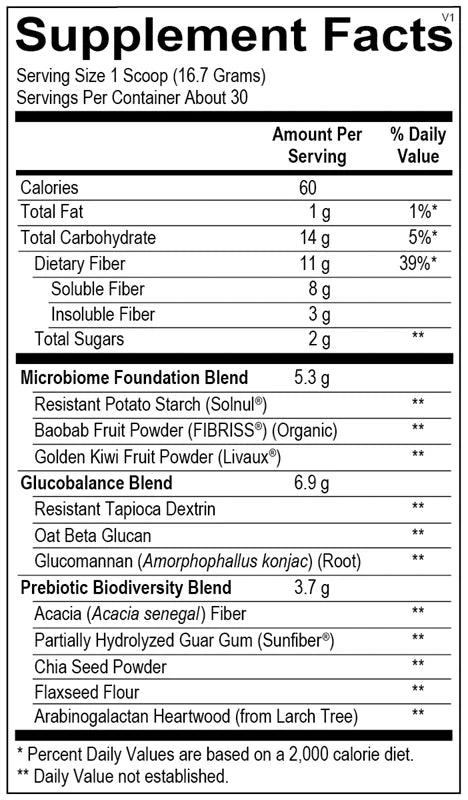 Fiber MGP®