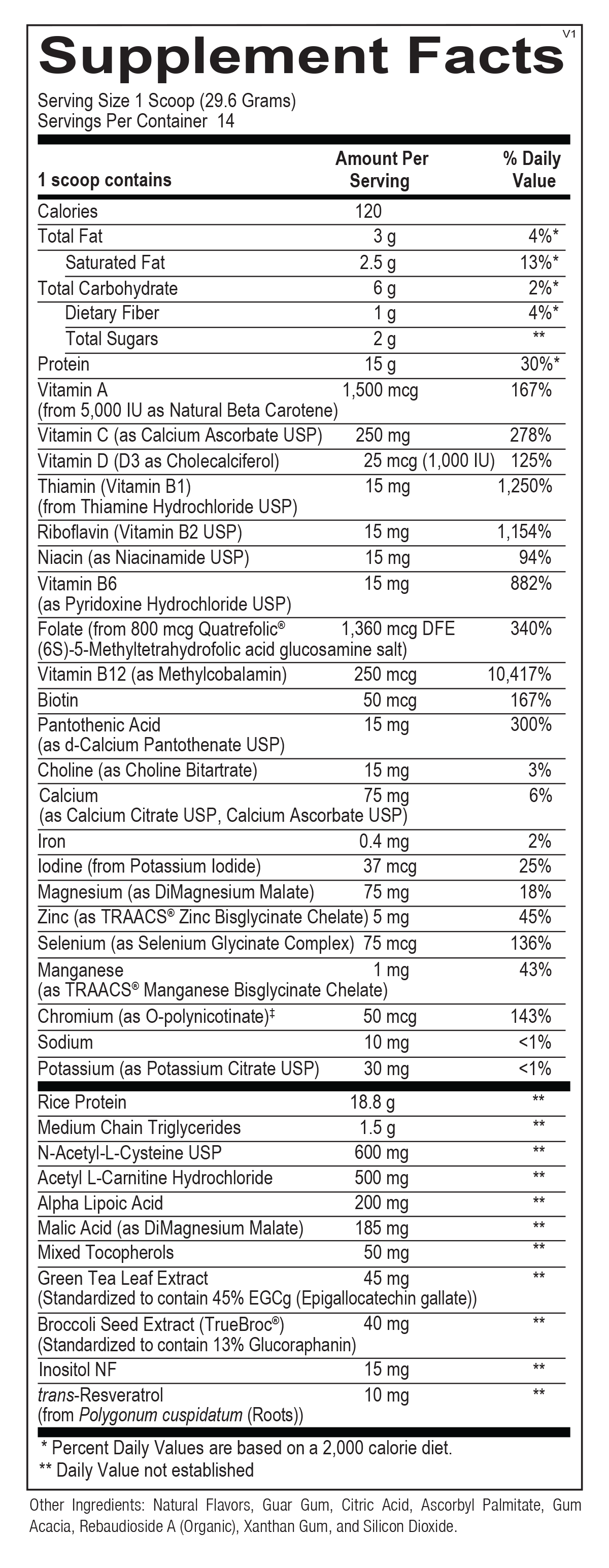MitoCORE® Protein Blend